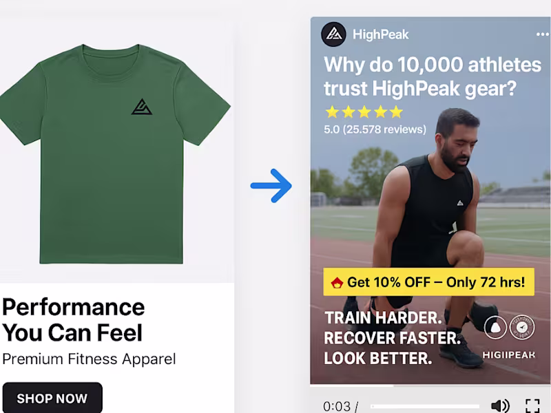 Cover image for HighPeak Fitness Apparel Ad Campaign Optimization
