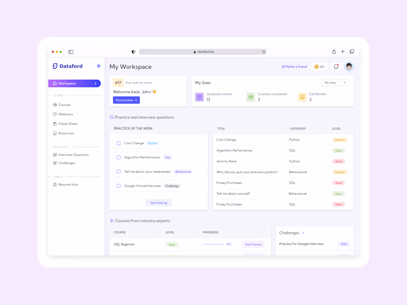 Cover image for UX/UI for SaaS platforms | Crafting Intuitive User Experiences