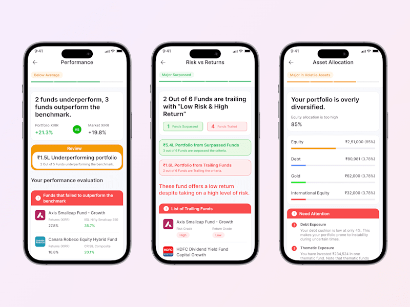 Cover image for MF Portfolio Review App: From Analysis to Execution