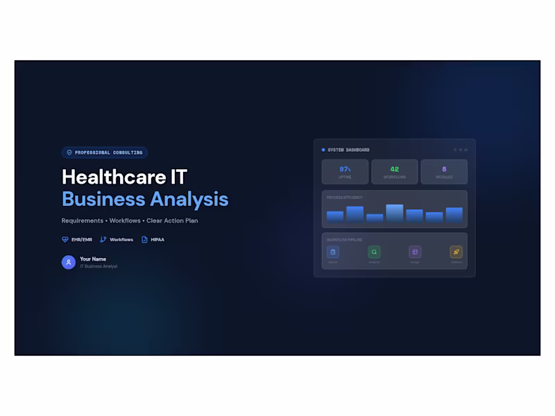 Cover image for Led business analysis for healthcare