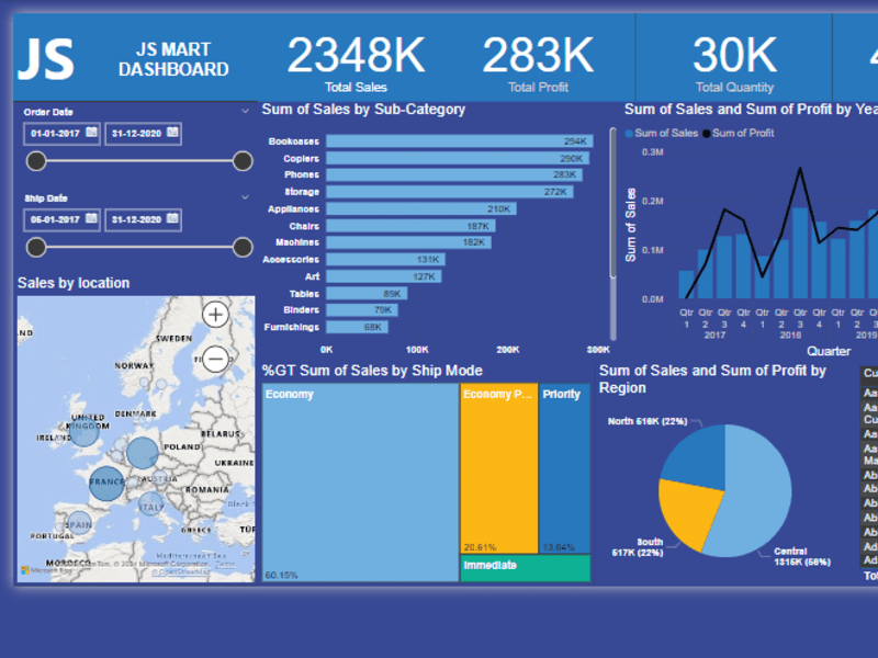 Cover image for Power BI Dash Board JS Mart, Example