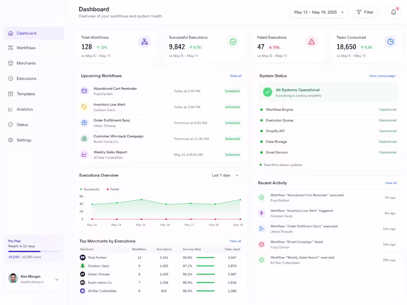 Cover image for B2B SaaS Workflow Platform for Shopify Merchants