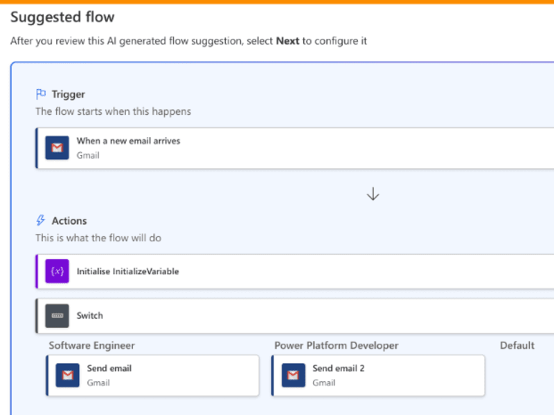 Cover image for Power Apps, Power Automate, Power BI & Copilot Studio