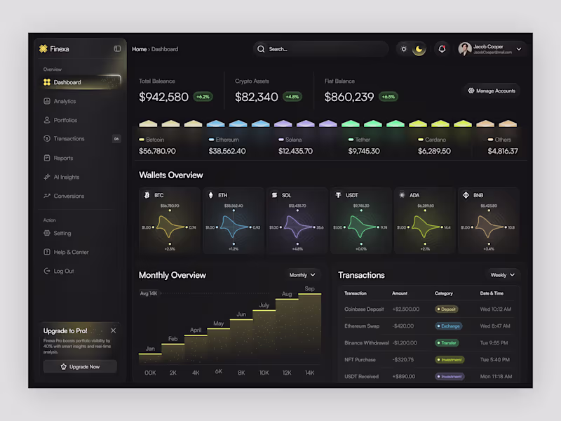 Cover image for A modern finance dashboard crafted to simplify money managem...