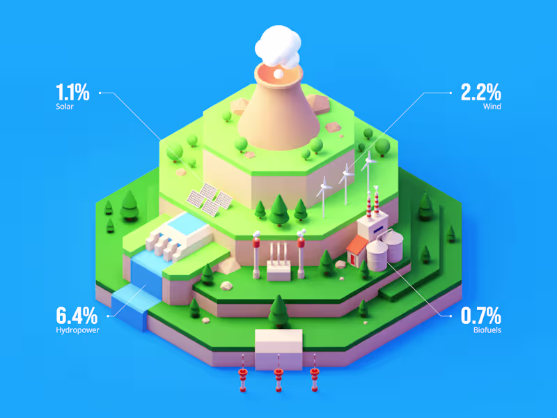 Cover image for How Green is the Energy System? | Infographic :: Behance