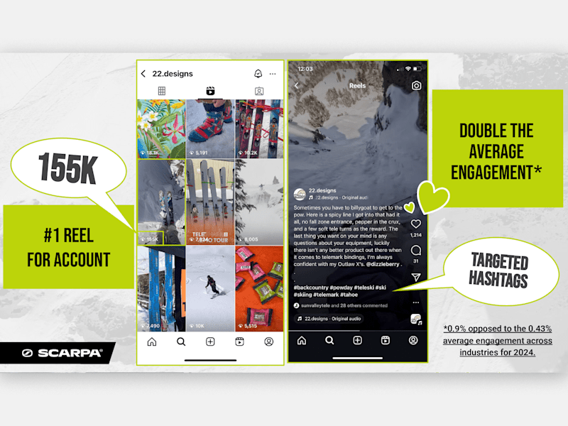 Cover image for Social Media Engagement Report