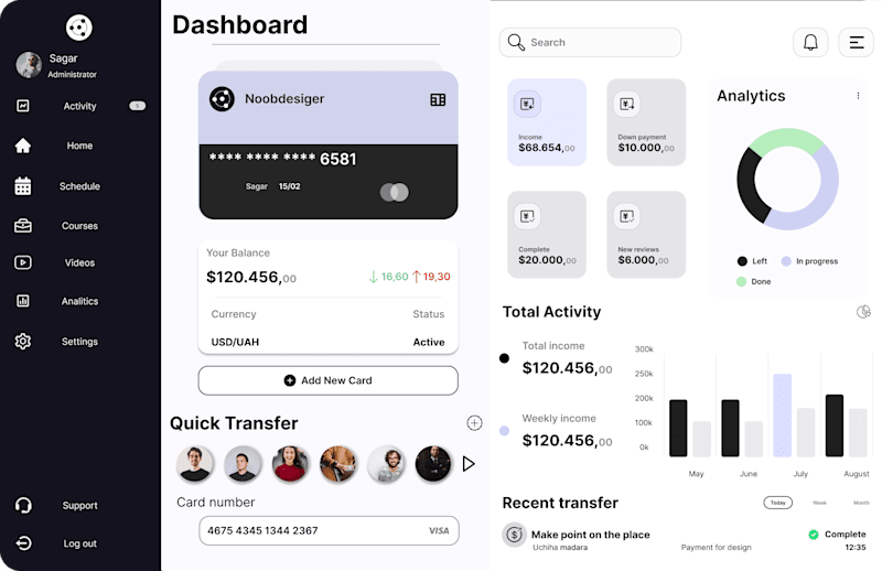 Cover image for Dashboard - UXUI Concept