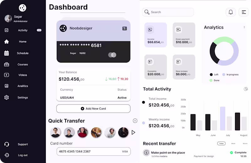 Cover image for Dashboard - UXUI Concept