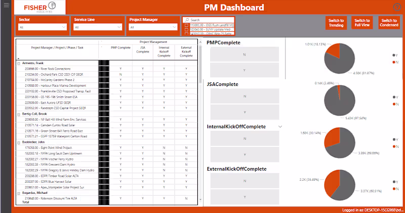 Cover image for Project Management Dashboard