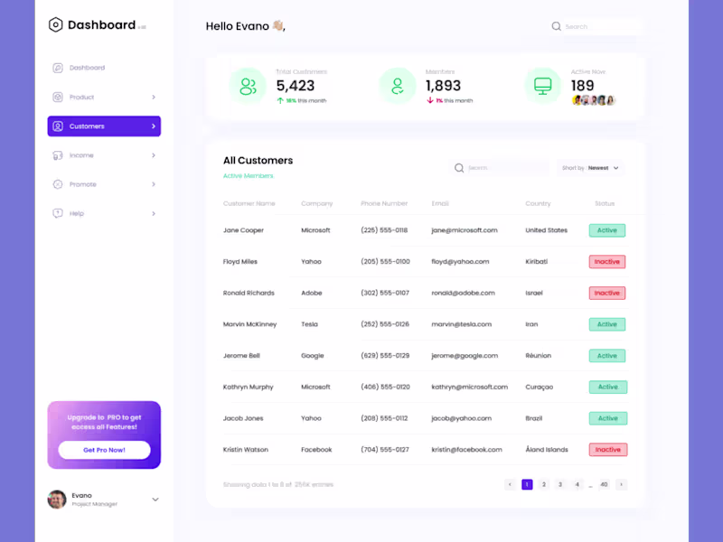 Cover image for Customer Management Dashboard UI Design