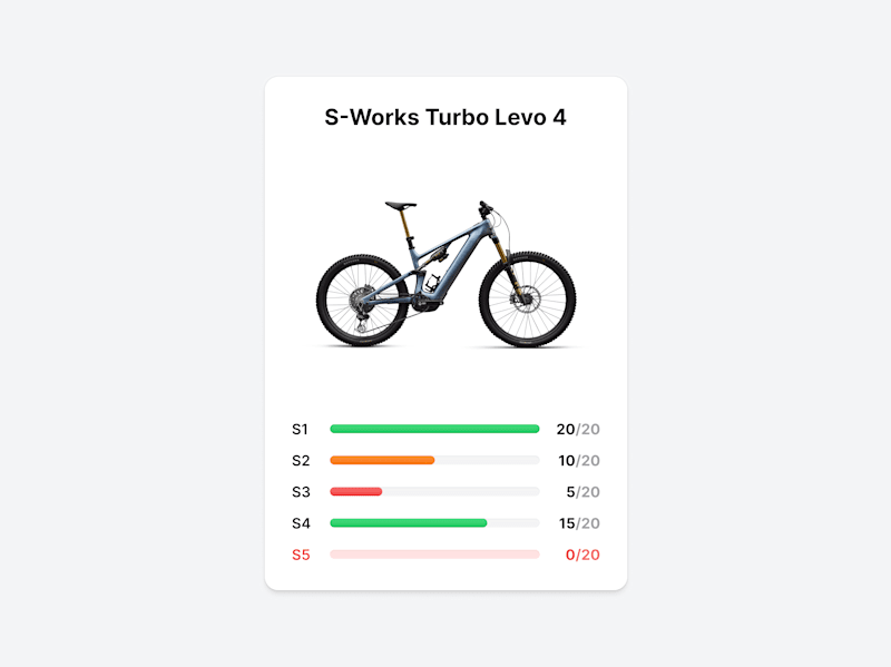 Cover image for Product availability in Digital Test Center Live