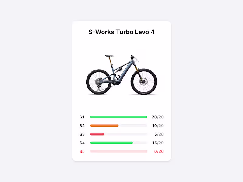 Cover image for Product availability in Digital Test Center Live