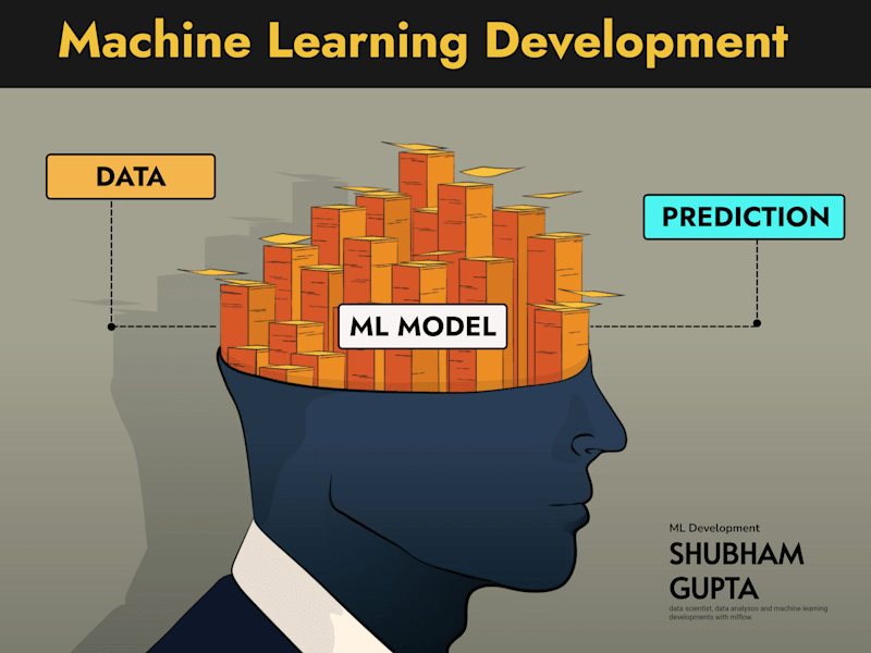 Cover image for Machine Learning Model Development with MLflow