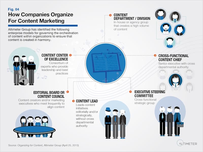 Cover image for Article On Content Marketing.
