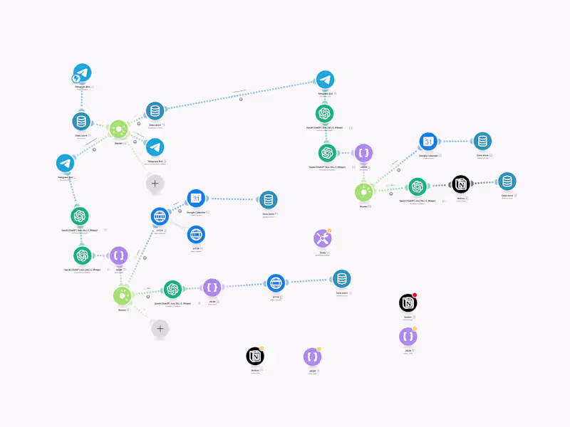 Cover image for Building an automation flow for using the Telegram applicati...