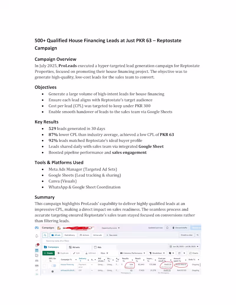 Cover image for Cheaper CPL for Real Estate Leads – 500+ Leads at PKR 63