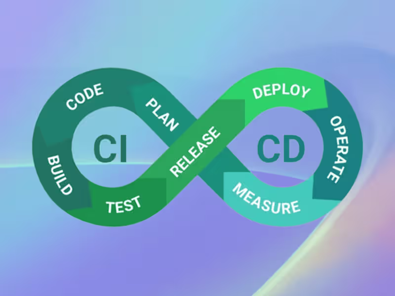 Cover image for CI/CD Pipeline Setup
