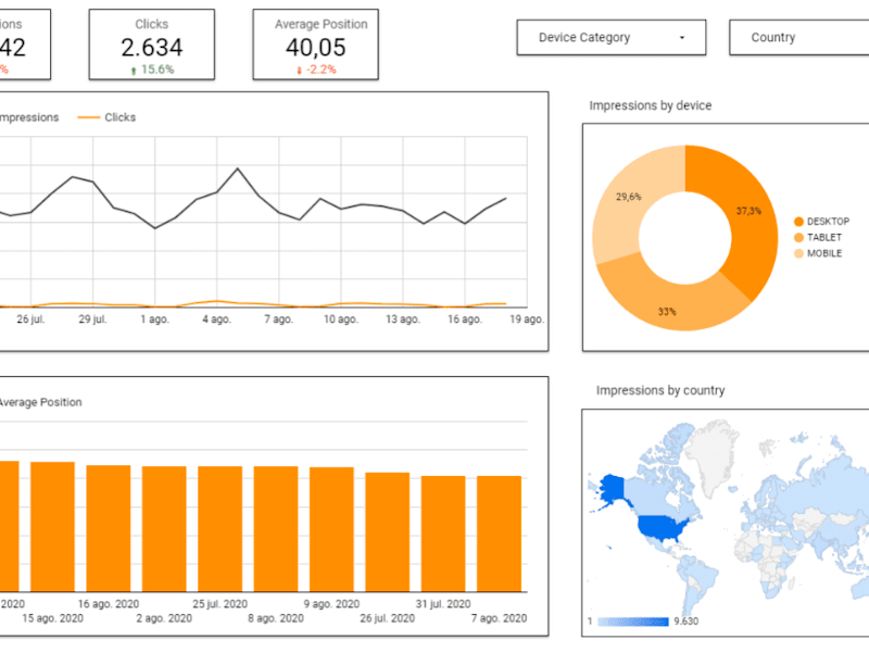 Cover image for Data Analyst : Transformative Data Insights.