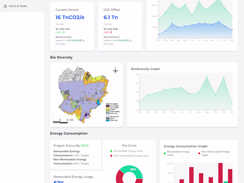 Cover image for Frontend developer | React Js | Next Js | Redux | React Native