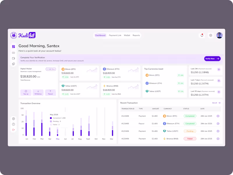 Cover image for FULL DASHBOARD DESIGN