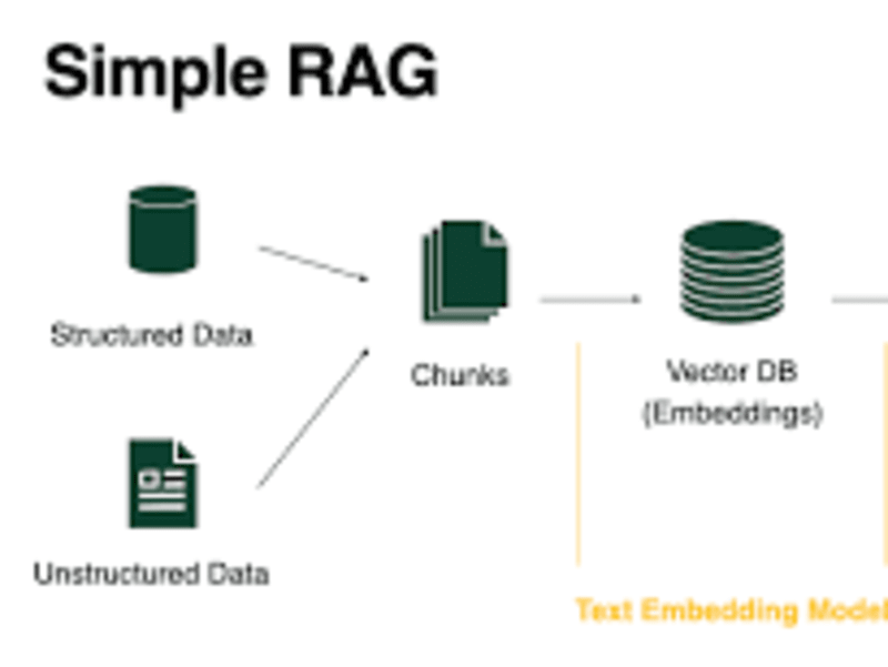 Cover image for AI ChatBot with RAG API 