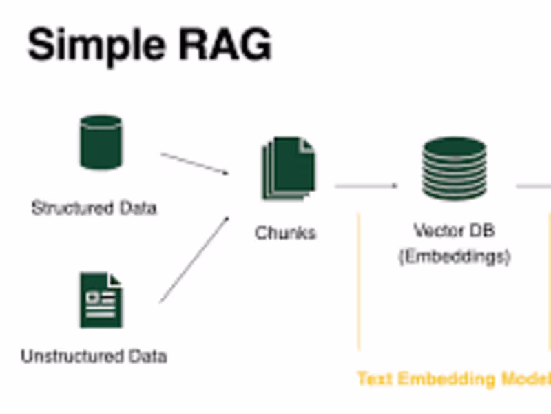 Cover image for AI ChatBot with RAG API 
