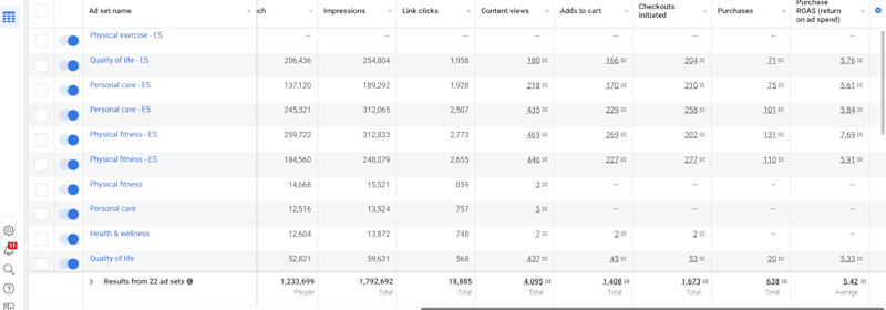 Cover image for Scaling an e-commerce fitness Brand Using Meta Ads with 5+ ROAS