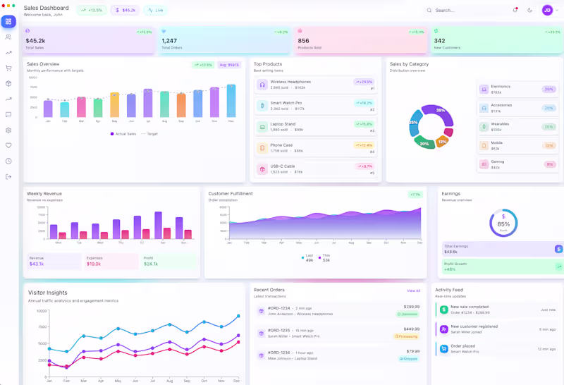 Cover image for Just finished developing this sales dashboard! 🚀 It brings ...
