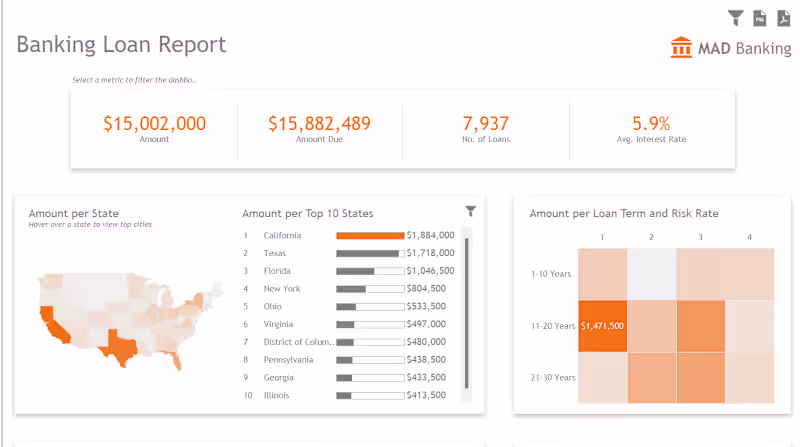 Cover image for Tableau banking loan report