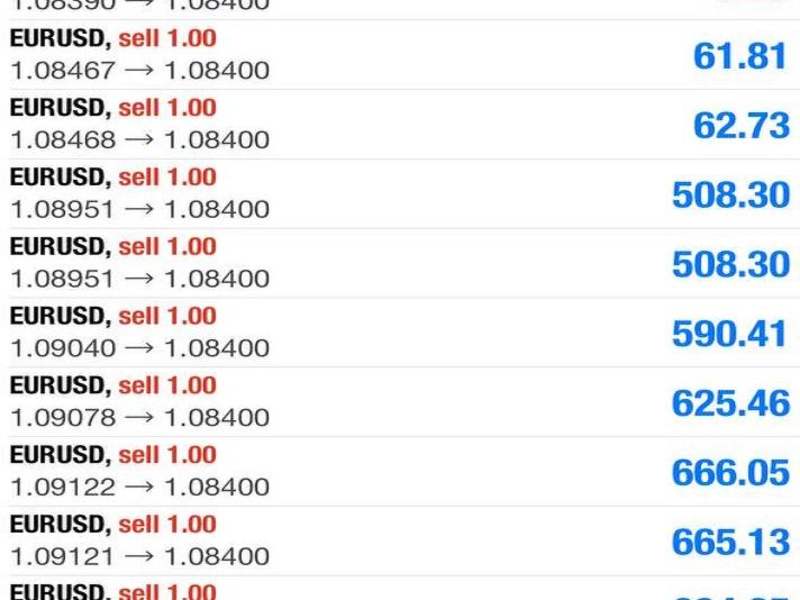Cover image for I will install forex trading bot, forex robot, hft bot 
