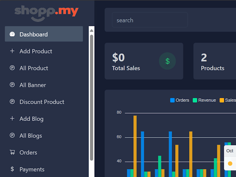 Cover image for A multi vendor e-commerce with Seller Admin Dashboards