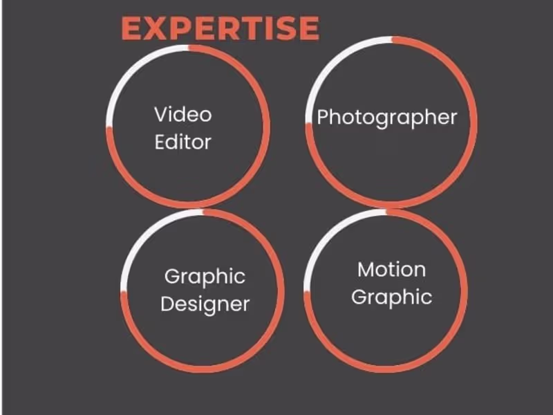 Cover image for Full video editing , commercials, short films. Motion graphics.