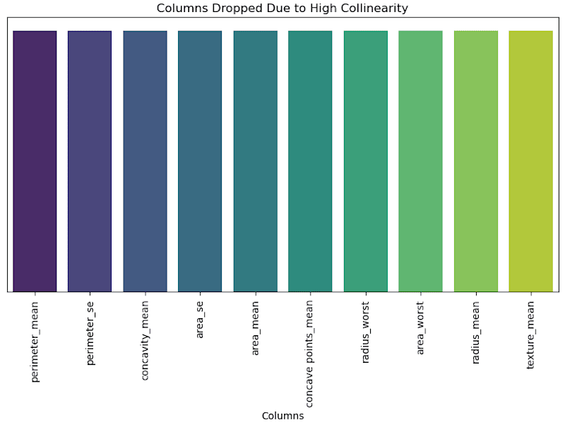 Cover image for Insightful Data Analysis 