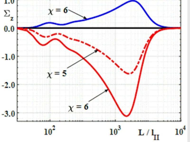 Cover image for Data Visualisation