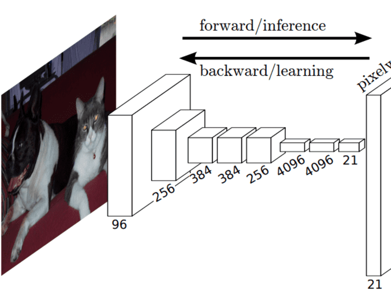 Cover image for Custom computer vision ML solution