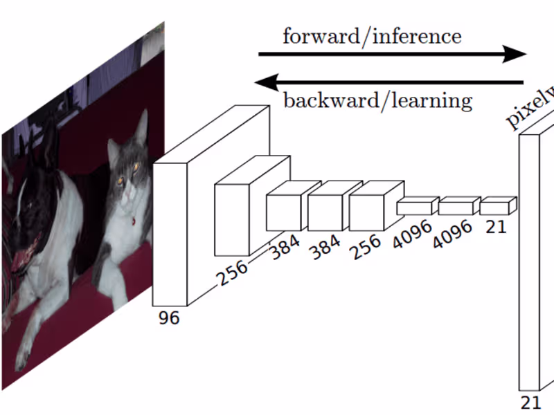 Cover image for Custom computer vision ML solution