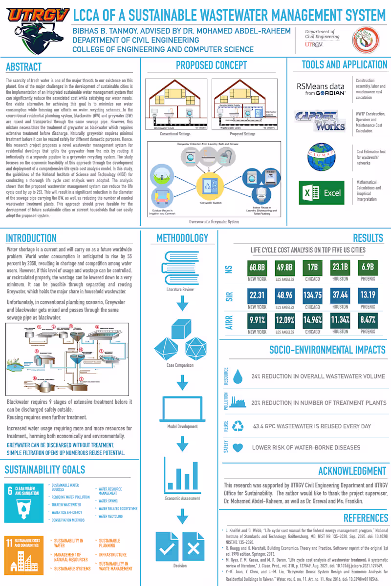 Cover image for Engineering Research Poster