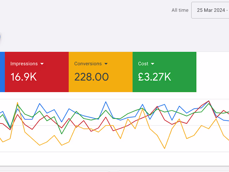 Cover image for Google Ads Lead Generation Management - Dental Practice
