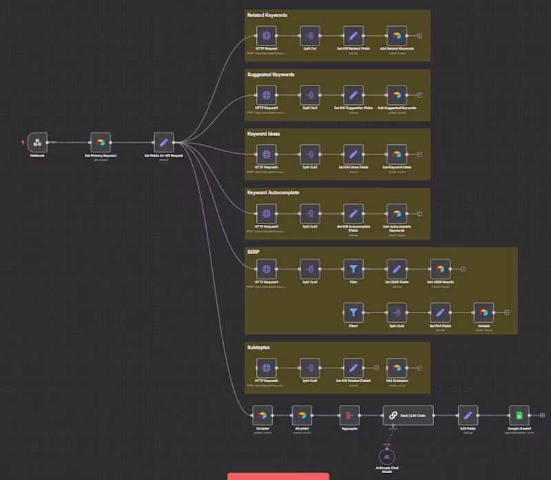 Cover image for SEO Keyword Research Automation