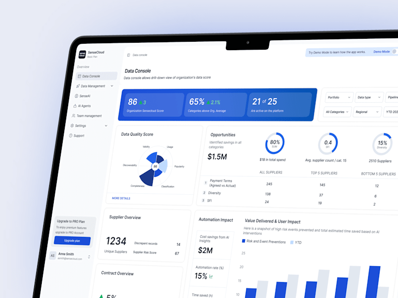 Cover image for SenseCloud Procurement Platform UI/UX Design