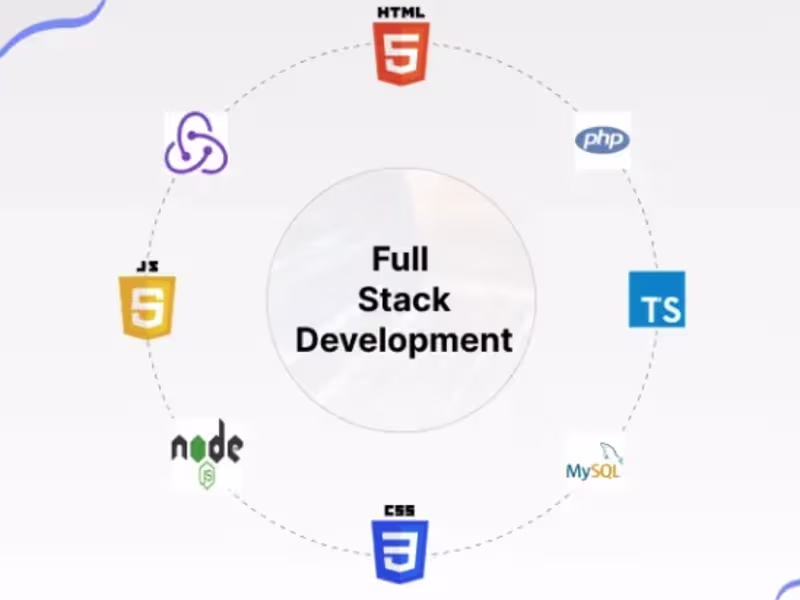 Cover image for Full Stack MERN Developer | Next.JS | Vue.JS | Python | Node.JS