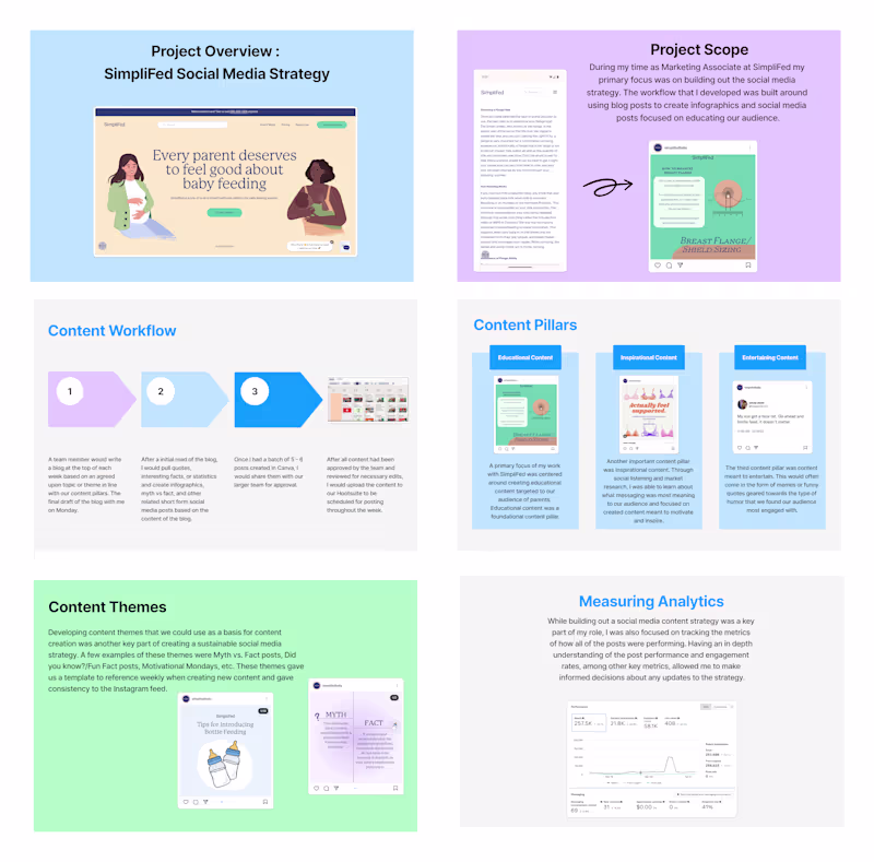 Cover image for SimpliFed Social Media Strategy