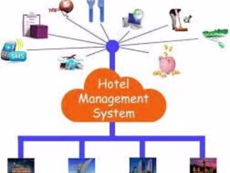 Cover image for Hotel Management System
