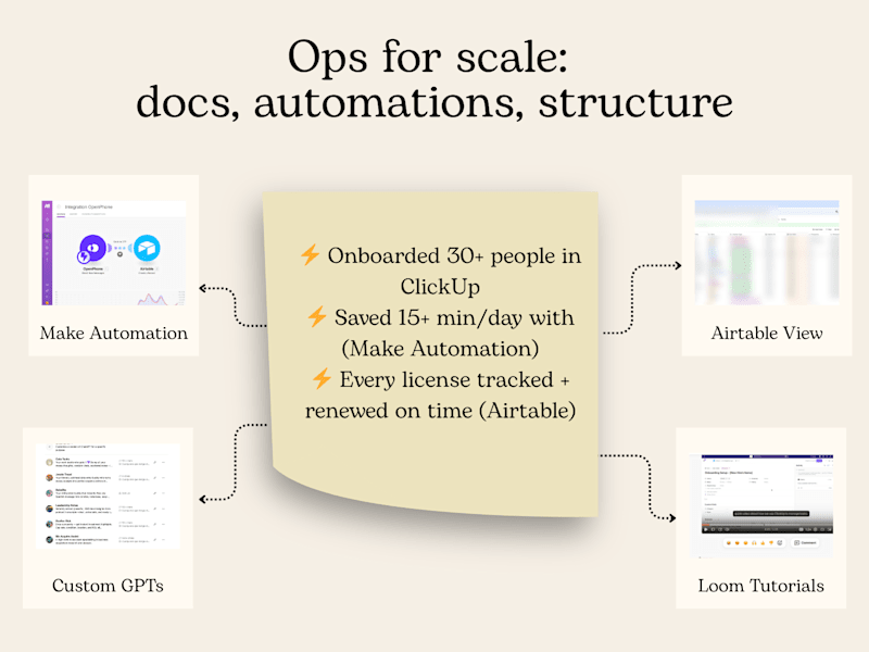 Cover image for Operations Manager