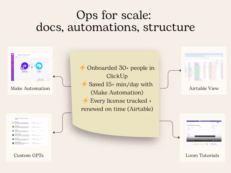 Cover image for Operations Manager