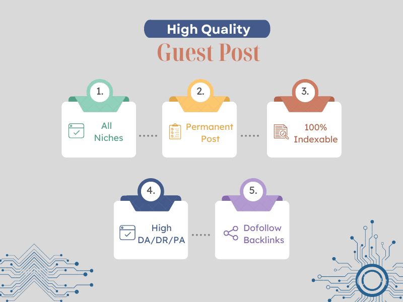 Cover image for Guest Posting