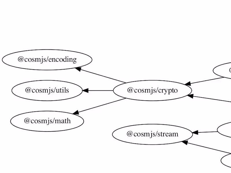 Cover image for Konstellation Project