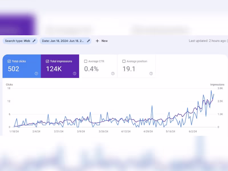 Cover image for SEO: An Investment, Not an Expense