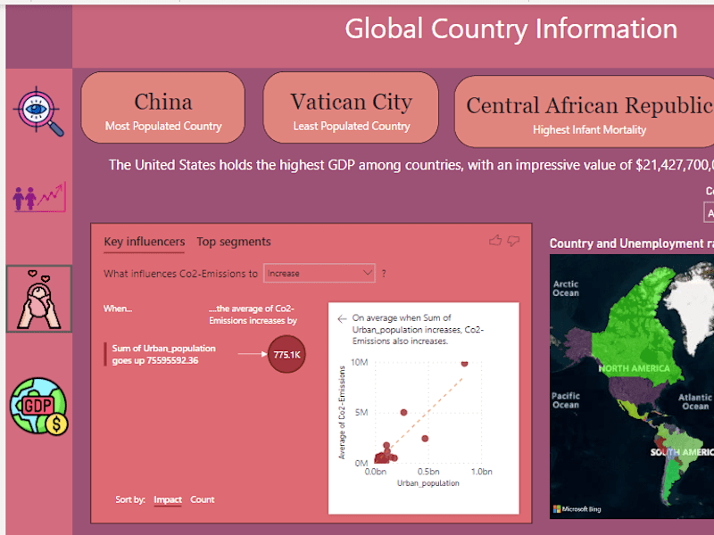 Cover image for Power BI Dashboard-Global Country Information 