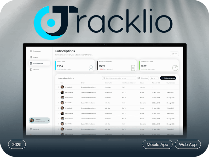 Cover image for Tracklio Admin Dashboard Design